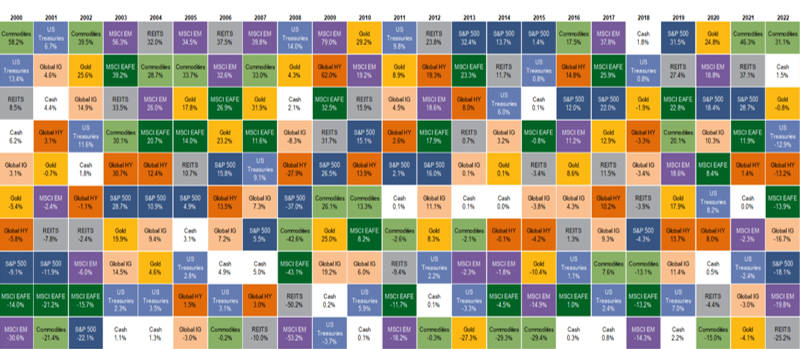 魅影重重——黄金行业2022年回顾与2023年展望